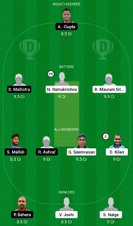 Dream11 Team for Hisingens vs Malmohus - ECS T10 Sweden 2022 .